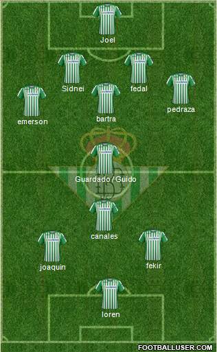 Real Betis B., S.A.D. 5-3-2 football formation