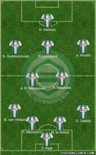 FC Groningen 4-4-1-1 football formation