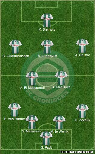 FC Groningen football formation