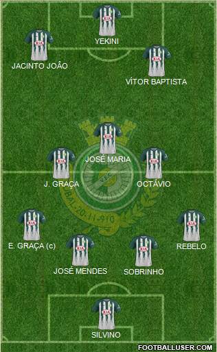 Vitória Futebol Clube football formation