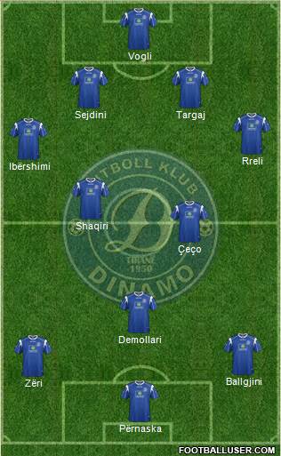 KS Dinamo Tirana football formation