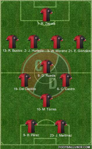 CN Cúcuta Deportivo 4-3-1-2 football formation