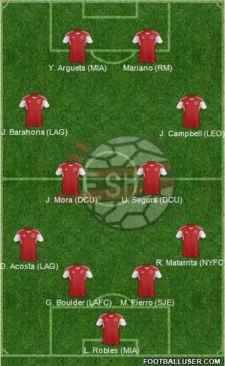 Albania 4-4-2 football formation