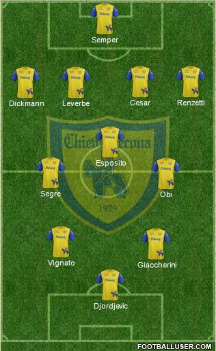 Chievo Verona football formation