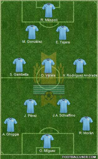 Uruguay 3-4-2-1 football formation