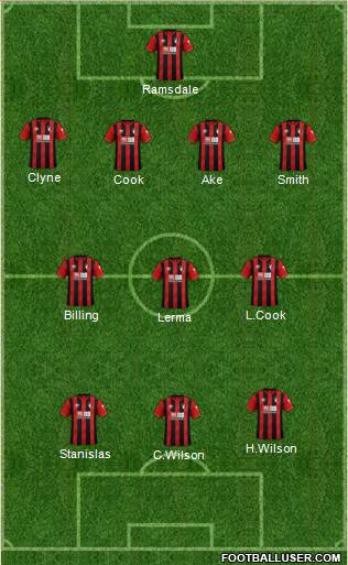 AFC Bournemouth football formation