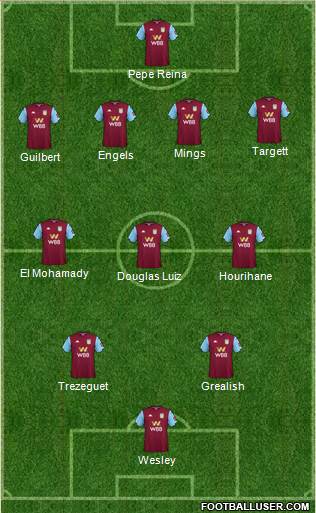 Aston Villa 4-3-2-1 football formation