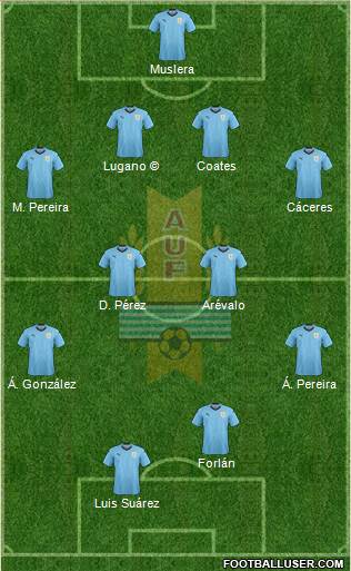 Uruguay 4-4-2 football formation