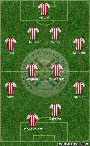 Paraguay 4-4-2 football formation