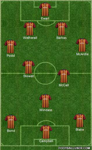 Bradford City football formation