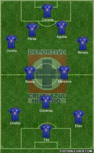 Club Deportivo Cruz Azul Hidalgo 4-3-3 football formation