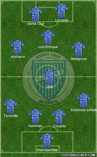 Godoy Cruz Antonio Tomba 4-3-1-2 football formation