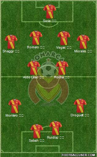 Club Monarcas Morelia football formation