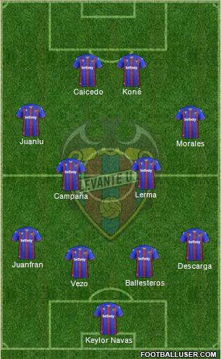 Levante U.D., S.A.D. 3-4-2-1 football formation