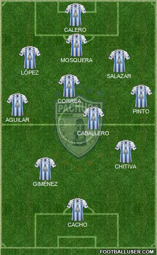 Club Deportivo Pachuca 4-3-1-2 football formation