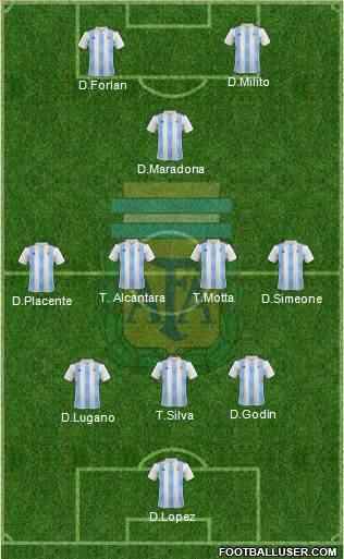 Argentina 3-4-3 football formation