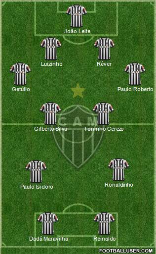 C Atlético Mineiro 4-2-2-2 football formation