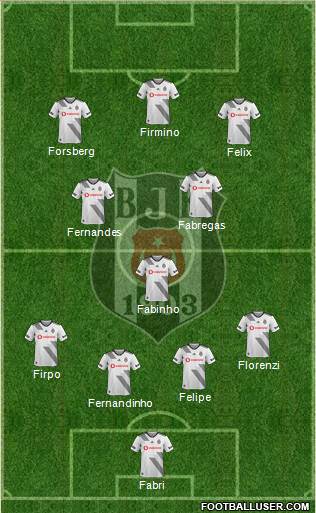 Besiktas JK 4-3-3 football formation