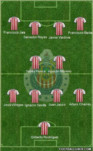 Club Guadalajara 4-1-4-1 football formation