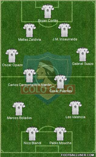 CSD Colo Colo 4-4-2 football formation