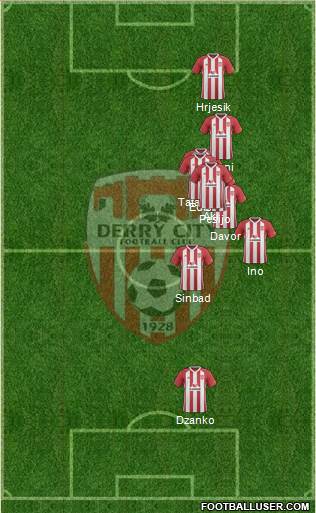 Derry City 4-4-2 football formation