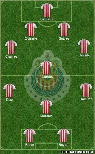 Club Guadalajara 4-4-2 football formation