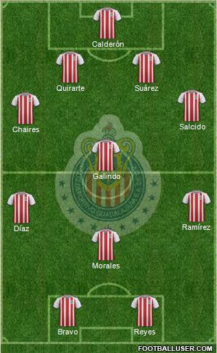 Club Guadalajara football formation