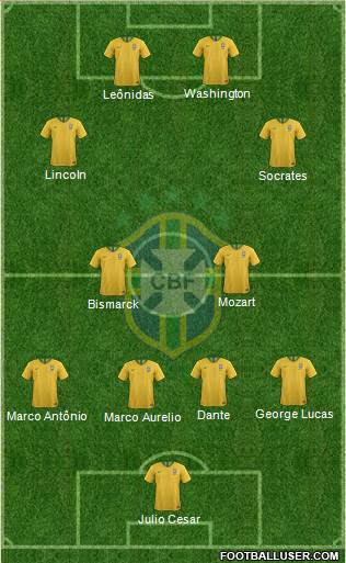 Brazil 4-4-2 football formation