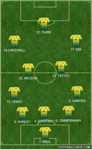 Norwich City 5-4-1 football formation