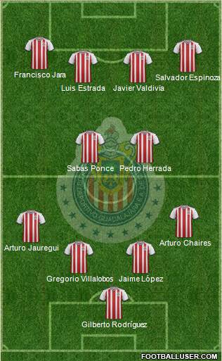 Club Guadalajara 4-1-3-2 football formation