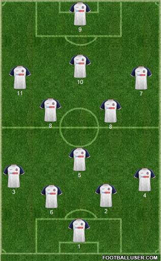 Bolton Wanderers 4-2-3-1 football formation
