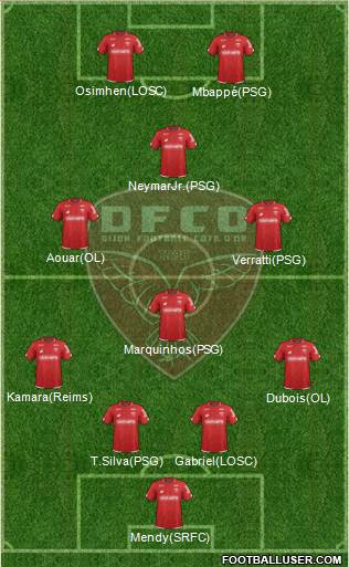DFCO 4-3-1-2 football formation