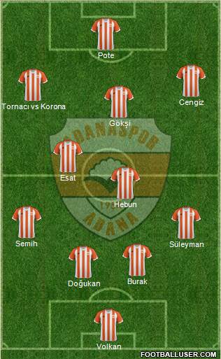 Adanaspor A.S. 4-1-4-1 football formation