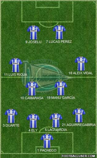D. Alavés S.A.D. 4-1-2-3 football formation