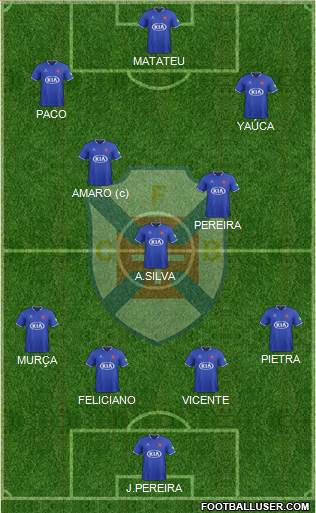 C.F. Os Belenenses - SAD 4-3-3 football formation