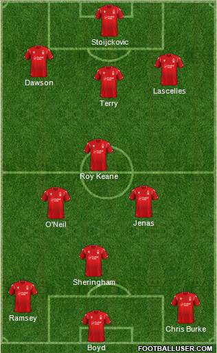 Nottingham Forest 3-4-3 football formation