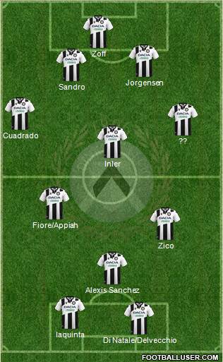 Udinese 4-4-2 football formation