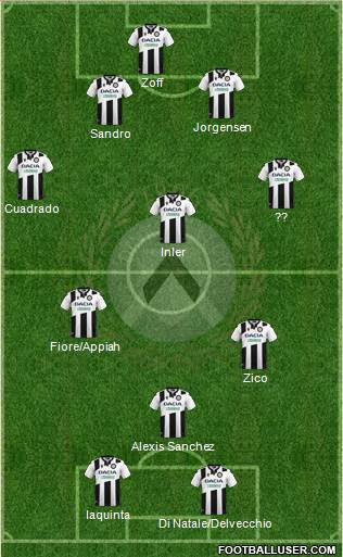 Udinese football formation