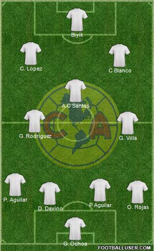 Club América Coapa 4-3-3 football formation