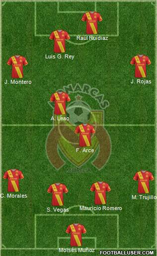 Club Monarcas Morelia 4-1-3-2 football formation