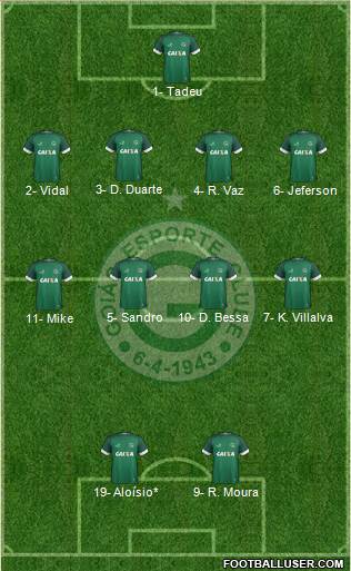 Goiás EC 4-4-2 football formation