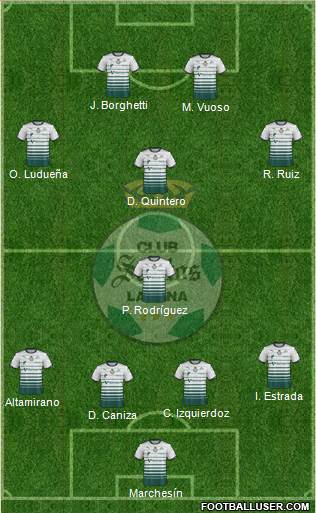 Club Deportivo Santos Laguna 4-1-3-2 football formation