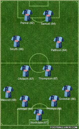 Wycombe Wanderers 4-2-2-2 football formation
