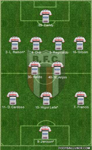 Botafogo FC (SP) football formation