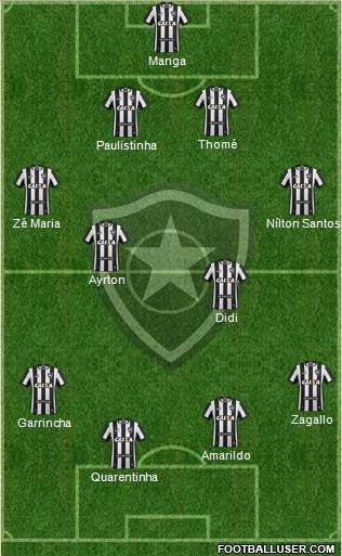 Botafogo FR 4-2-4 football formation