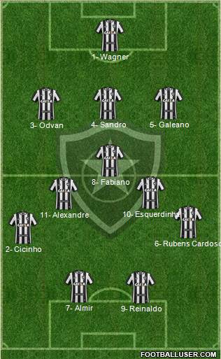 Botafogo FR 3-5-2 football formation