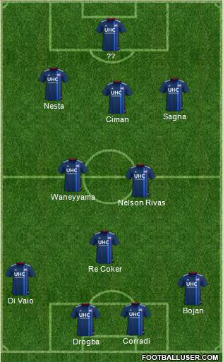 New England Revolution 3-5-2 football formation