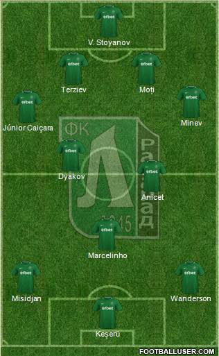 Ludogorets 1947 (Razgrad) football formation