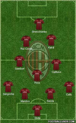 A.C. Milan 4-3-2-1 football formation