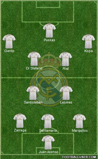Real Madrid Formation : Real Madrid C.F. (Spain) Football Formation ...